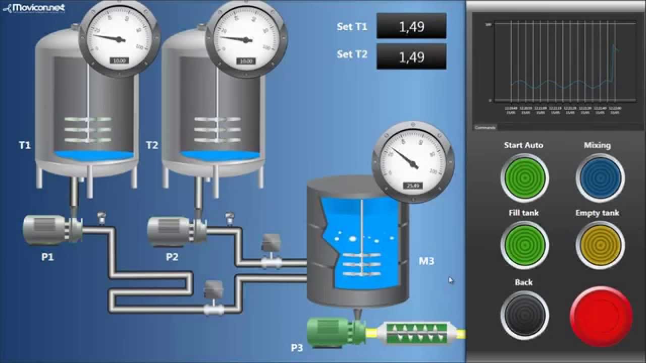 Projet Fin D'etude Automatisme Et Informatique Industrielle